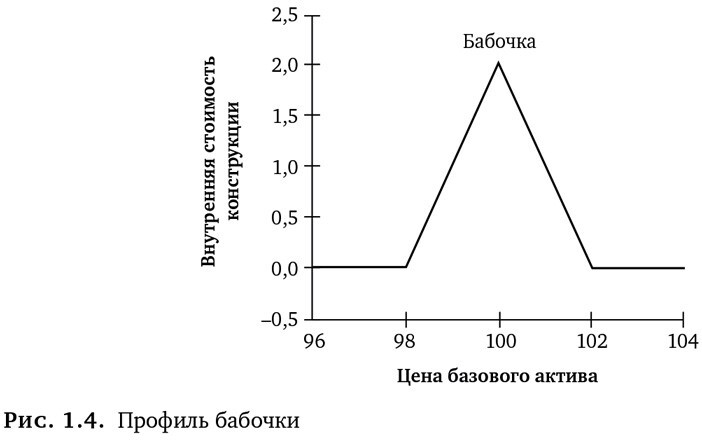 Динамическое хеджирование: Управление риском простых и экзотических опционов - i_022.jpg