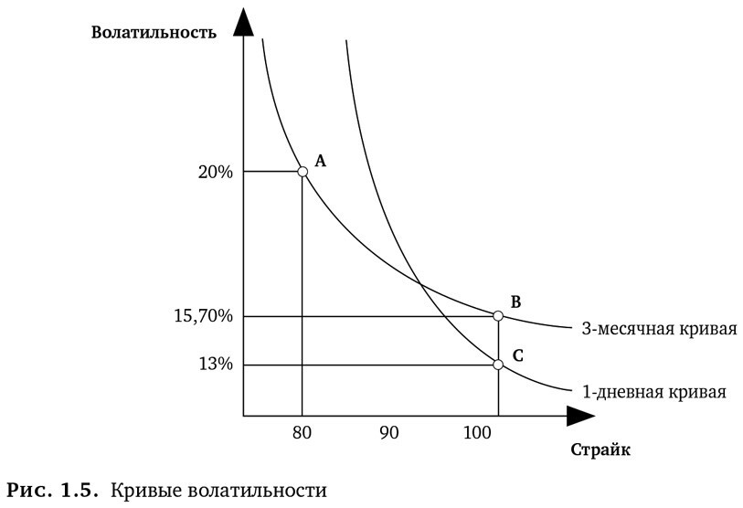 Динамическое хеджирование: Управление риском простых и экзотических опционов - i_023.jpg