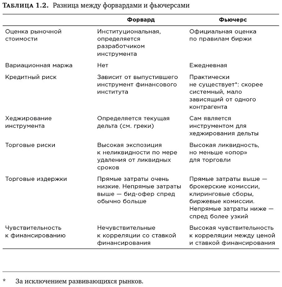 Динамическое хеджирование: Управление риском простых и экзотических опционов - i_024.jpg
