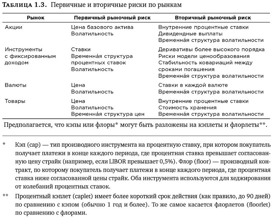 Динамическое хеджирование: Управление риском простых и экзотических опционов - i_025.jpg