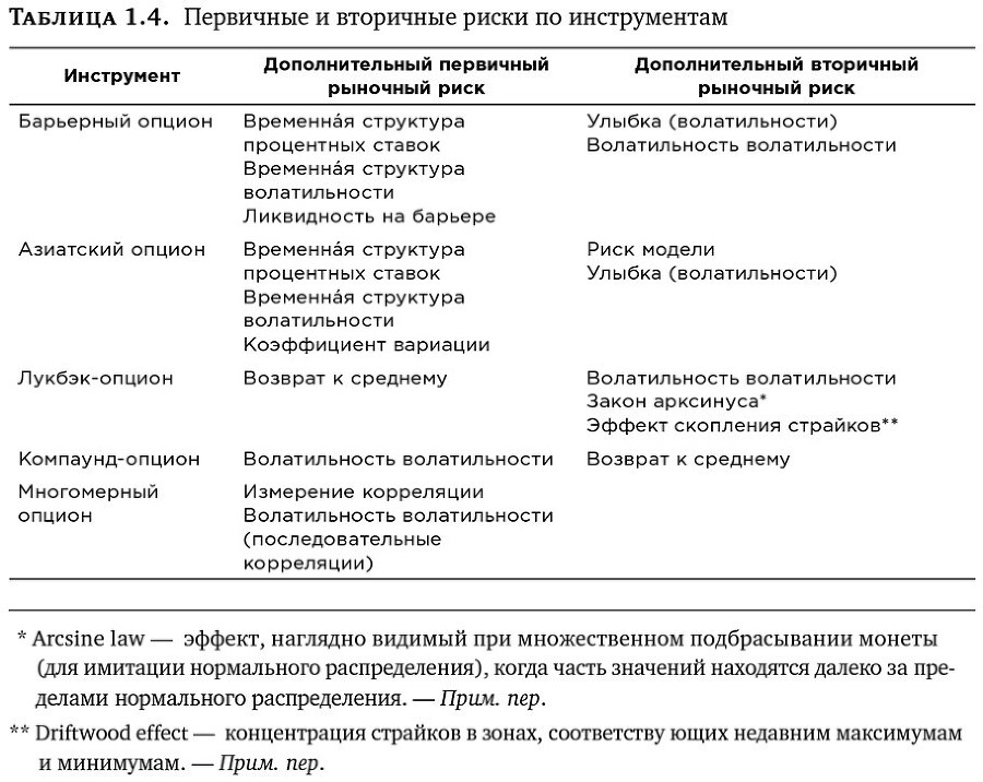 Динамическое хеджирование: Управление риском простых и экзотических опционов - i_026.jpg