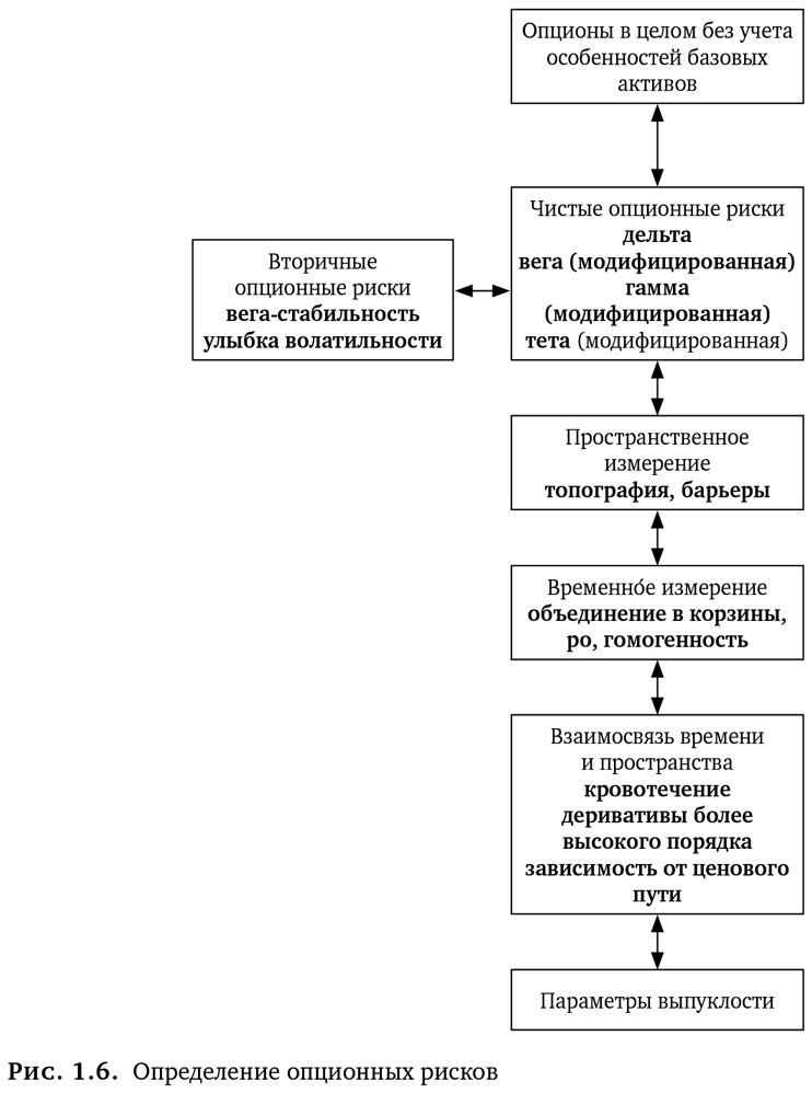 Динамическое хеджирование: Управление риском простых и экзотических опционов - i_027.jpg