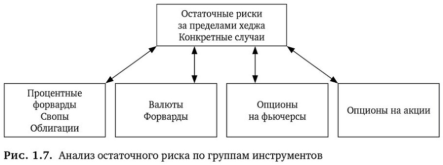 Динамическое хеджирование: Управление риском простых и экзотических опционов - i_028.jpg