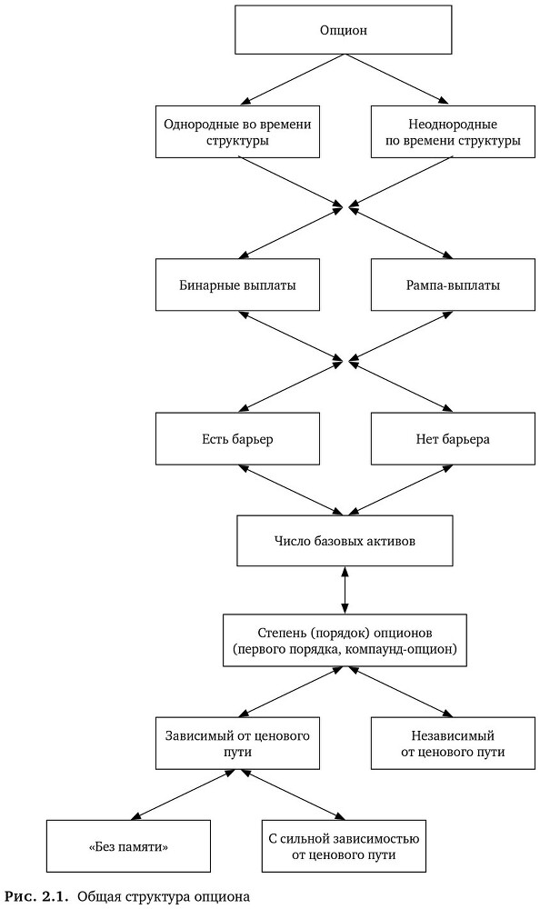 Динамическое хеджирование: Управление риском простых и экзотических опционов - i_029.jpg