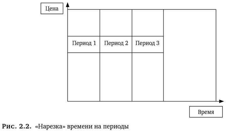 Динамическое хеджирование: Управление риском простых и экзотических опционов - i_030.jpg