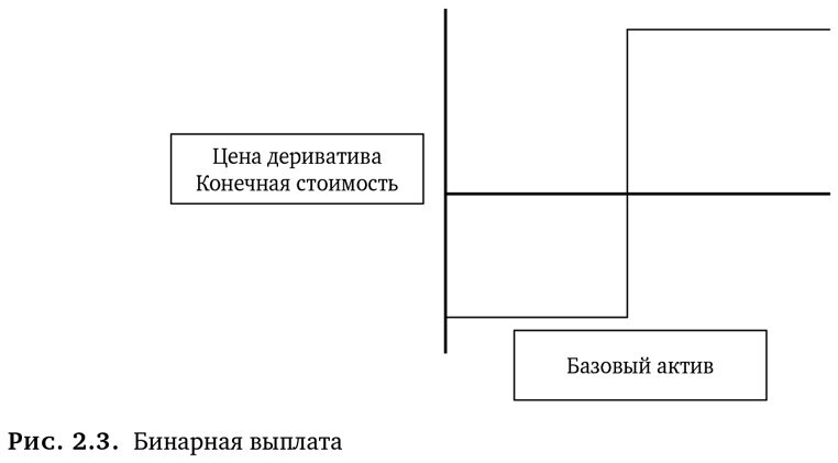 Динамическое хеджирование: Управление риском простых и экзотических опционов - i_031.jpg