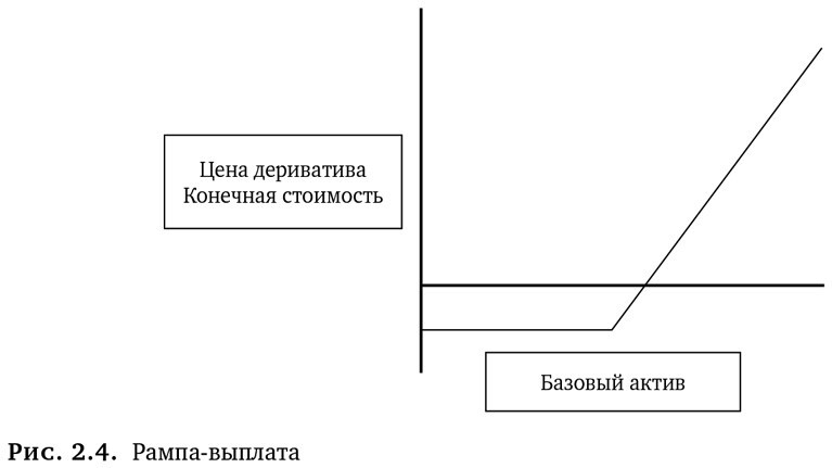 Динамическое хеджирование: Управление риском простых и экзотических опционов - i_032.jpg