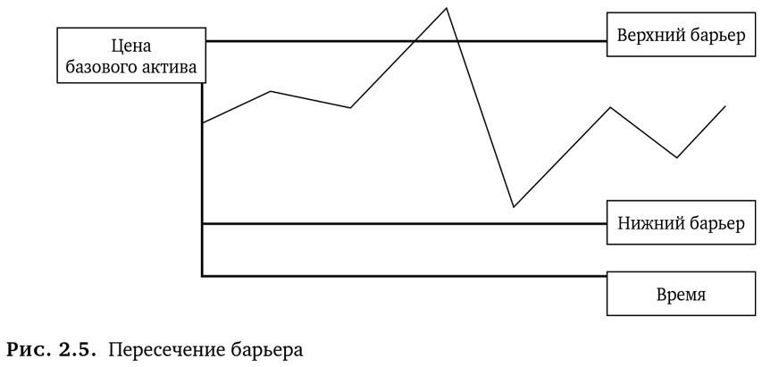 Динамическое хеджирование: Управление риском простых и экзотических опционов - i_033.jpg