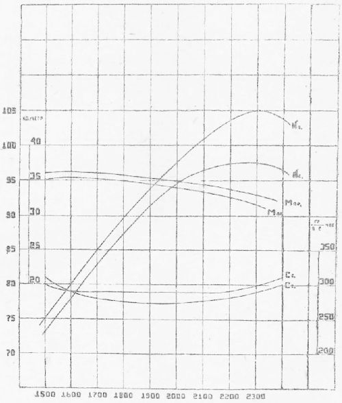 Танк Т-26. Устройство, работа, регулировка и уход - i_007.jpg