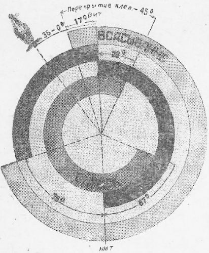 Танк Т-26. Устройство, работа, регулировка и уход - i_013.jpg