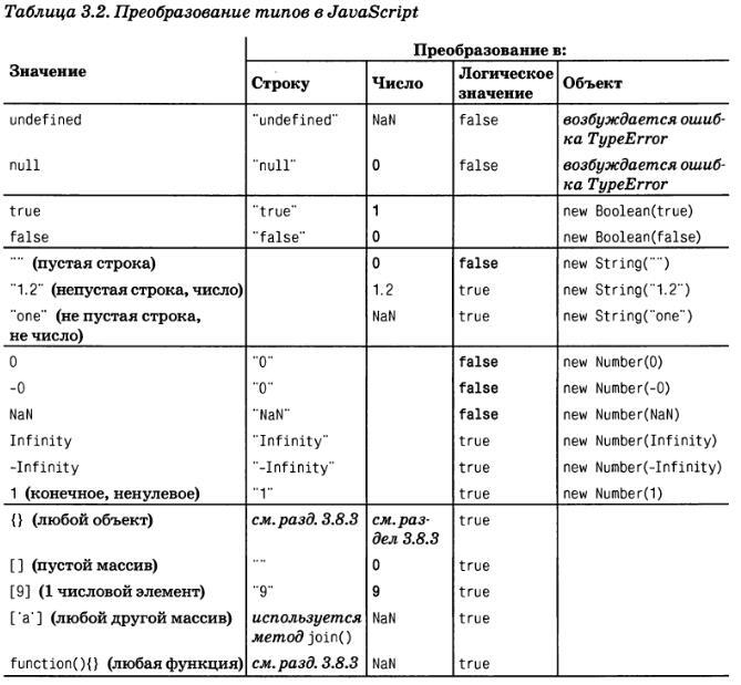 JavaScript. Подробное руководство, 6-е издание - i_006.jpg
