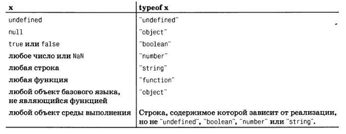 JavaScript. Подробное руководство, 6-е издание - i_008.jpg