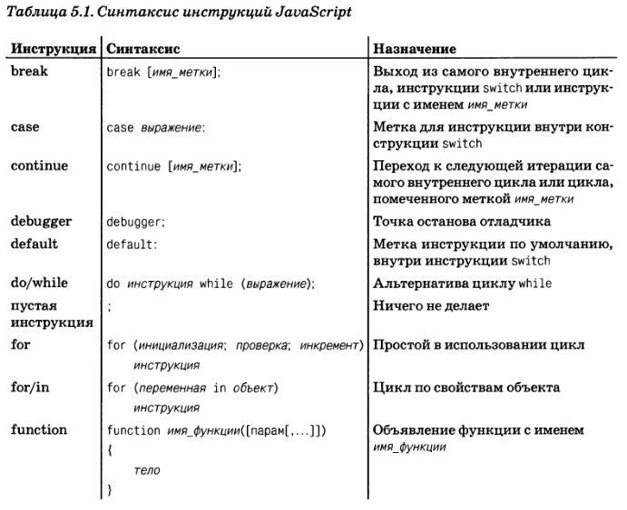 JavaScript. Подробное руководство, 6-е издание - i_009.jpg
