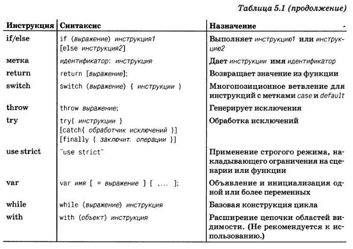 JavaScript. Подробное руководство, 6-е издание - i_010.jpg