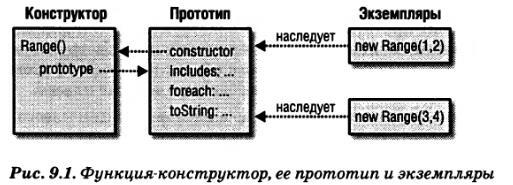 JavaScript. Подробное руководство, 6-е издание - i_011.jpg
