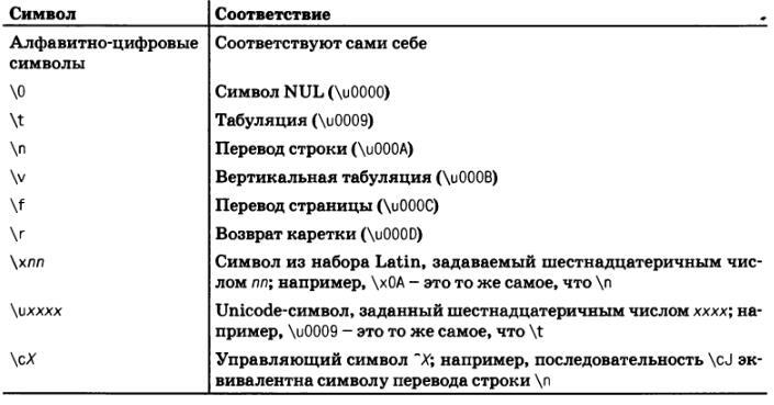 JavaScript. Подробное руководство, 6-е издание - i_013.jpg