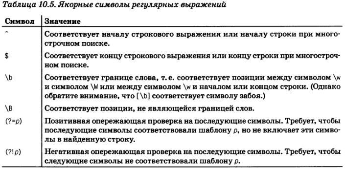 JavaScript. Подробное руководство, 6-е издание - i_017.jpg