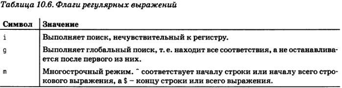 JavaScript. Подробное руководство, 6-е издание - i_018.jpg
