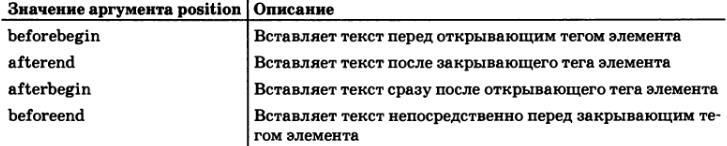 JavaScript. Подробное руководство, 6-е издание - i_082.jpg