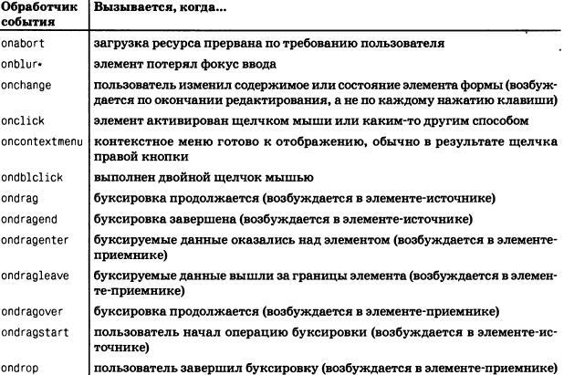 JavaScript. Подробное руководство, 6-е издание - i_083.jpg