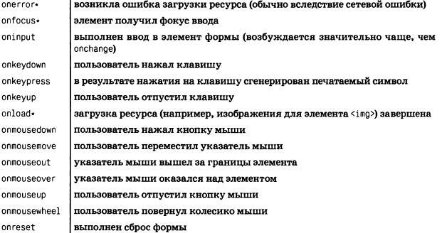 JavaScript. Подробное руководство, 6-е издание - i_084.jpg