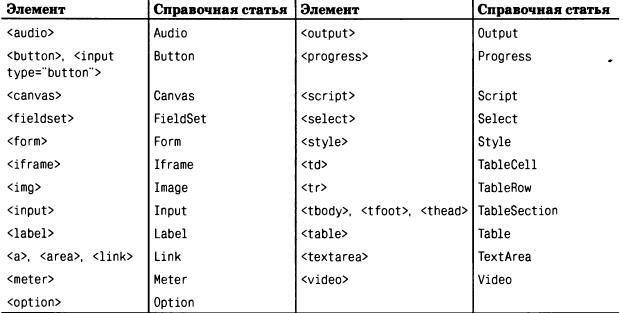 JavaScript. Подробное руководство, 6-е издание - i_086.jpg