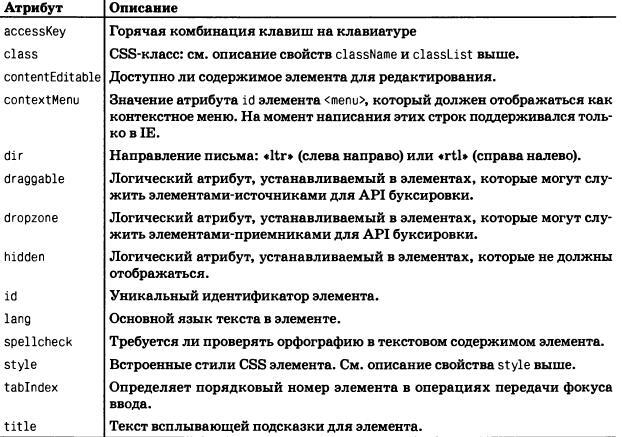 JavaScript. Подробное руководство, 6-е издание - i_087.jpg