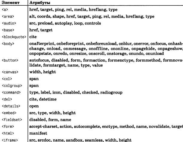 JavaScript. Подробное руководство, 6-е издание - i_089.jpg