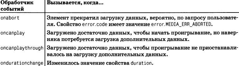 JavaScript. Подробное руководство, 6-е издание - i_095.jpg