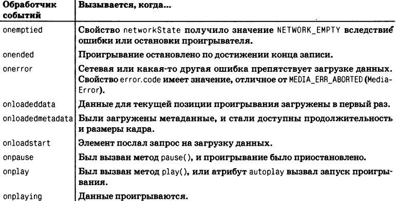 JavaScript. Подробное руководство, 6-е издание - i_096.jpg