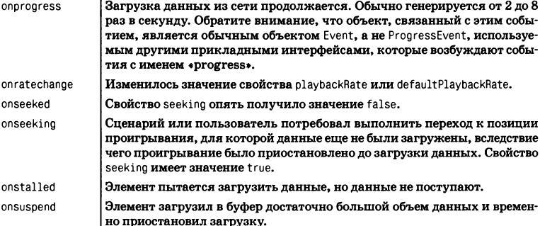 JavaScript. Подробное руководство, 6-е издание - i_097.jpg