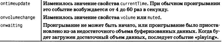 JavaScript. Подробное руководство, 6-е издание - i_098.jpg