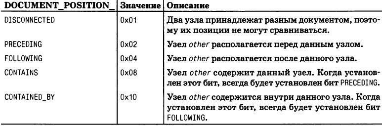 JavaScript. Подробное руководство, 6-е издание - i_099.jpg