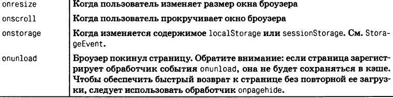 JavaScript. Подробное руководство, 6-е издание - i_102.jpg