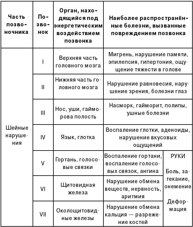 Книга сердца. Светлый источник любви. Боль в твоём сердце - i_008.jpg