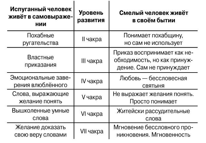 Книга сердца. Светлый источник любви. Боль в твоём сердце - i_009.jpg