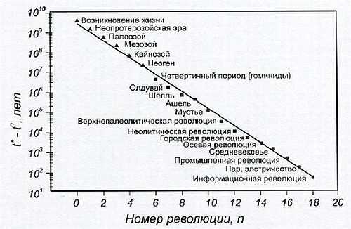 «Наука и Техника» [журнал для перспективной молодежи], 2008 № 01 (20) - _16.jpg