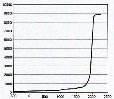 «Наука и Техника» [журнал для перспективной молодежи], 2008 № 01 (20) - _19.jpg