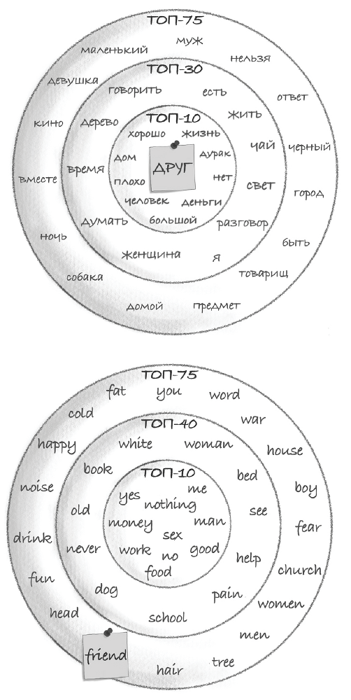 Homo amicus: Деловой человек в поисках друга - i_003.png