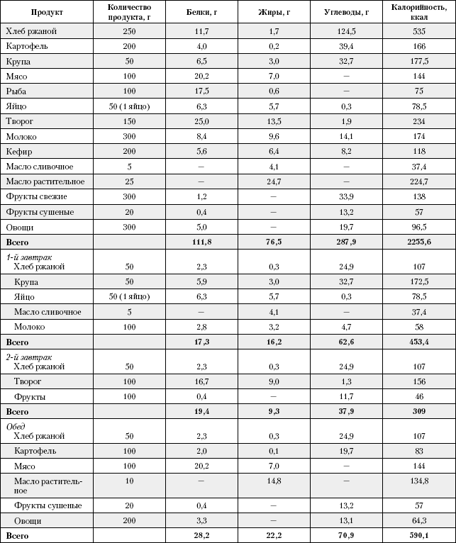 Большая книга о питании для здоровья - _133.png
