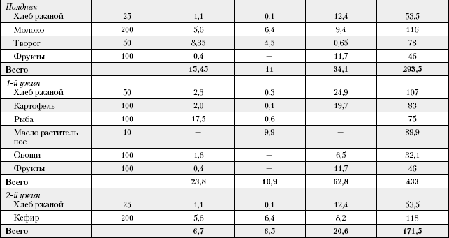 Большая книга о питании для здоровья - _134.png