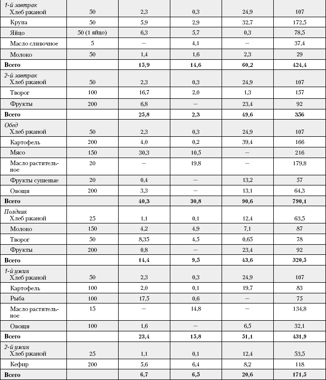 Большая книга о питании для здоровья - _136.png