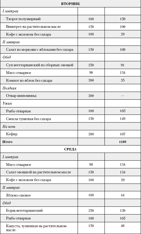 Большая книга о питании для здоровья - _168.png