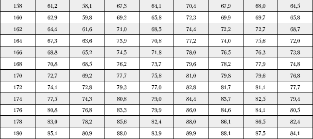 Большая книга о питании для здоровья - _174.png