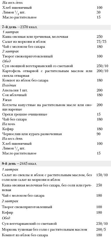 Большая книга о питании для здоровья - _178.png