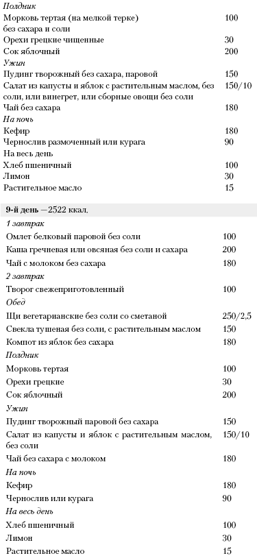 Большая книга о питании для здоровья - _179.png