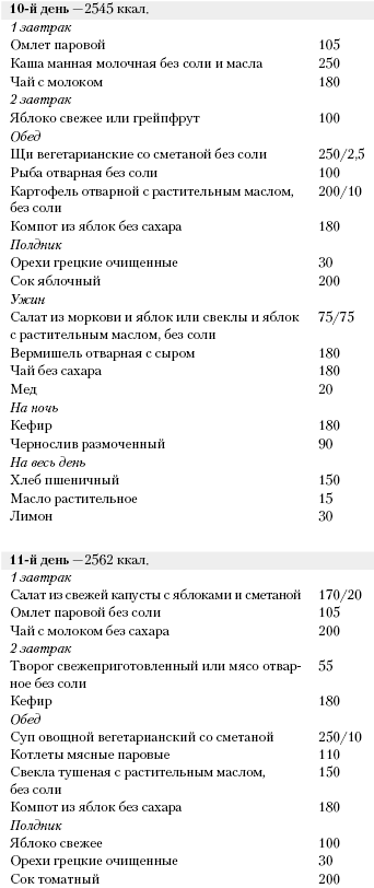 Большая книга о питании для здоровья - _180.png