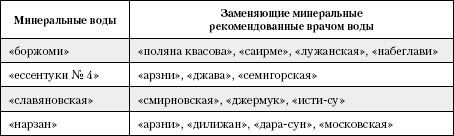 Большая книга о питании для здоровья - _182.png