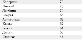 Большая книга о питании для здоровья - _186.png