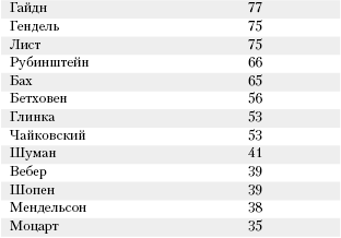 Большая книга о питании для здоровья - _188.png